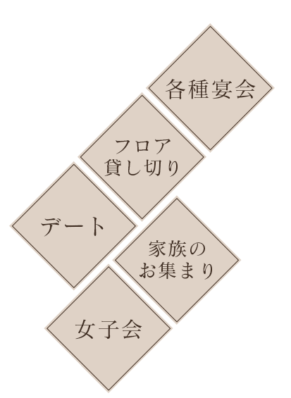 各種宴会
